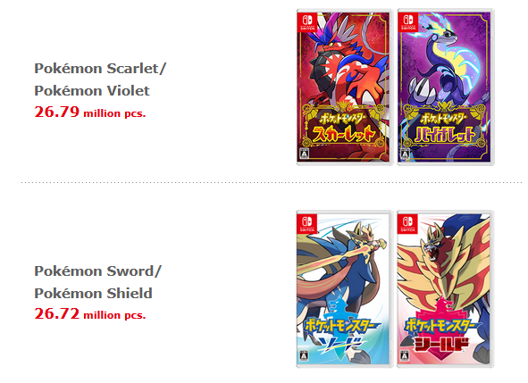 Pokemon Scarlet/Violet z sukcesem sprzedaży