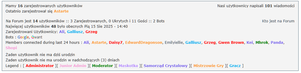 Użytkownicy Pokemon Crystal PBF