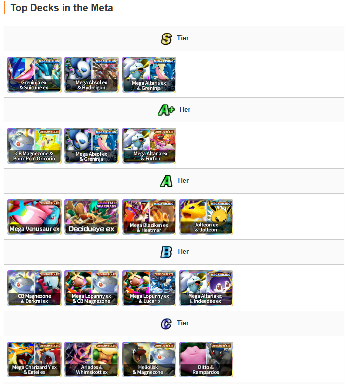 Game8 ma najlepsze meta talie do Pokemon TCG Pocket