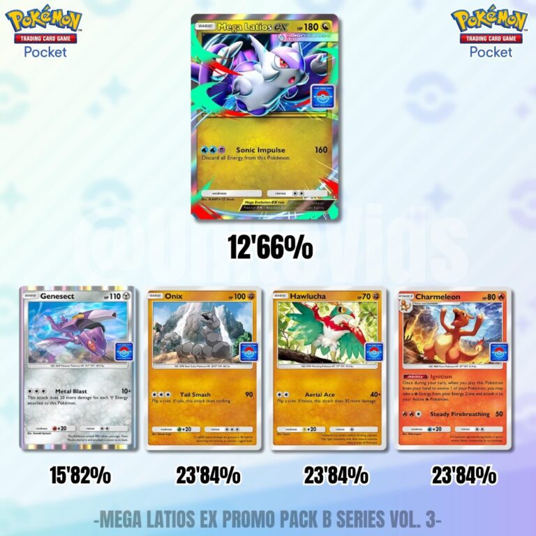 Karty w drop evencie z Mega Latiosem ex z prawdopodobieństwem trafienia: Genesect, Onix, Hawlucha i Charmeleon