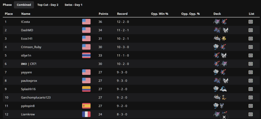 Na Limitless możemy szybko podejrzeć talie najlepszych graczy Pokemon TCG Pocket