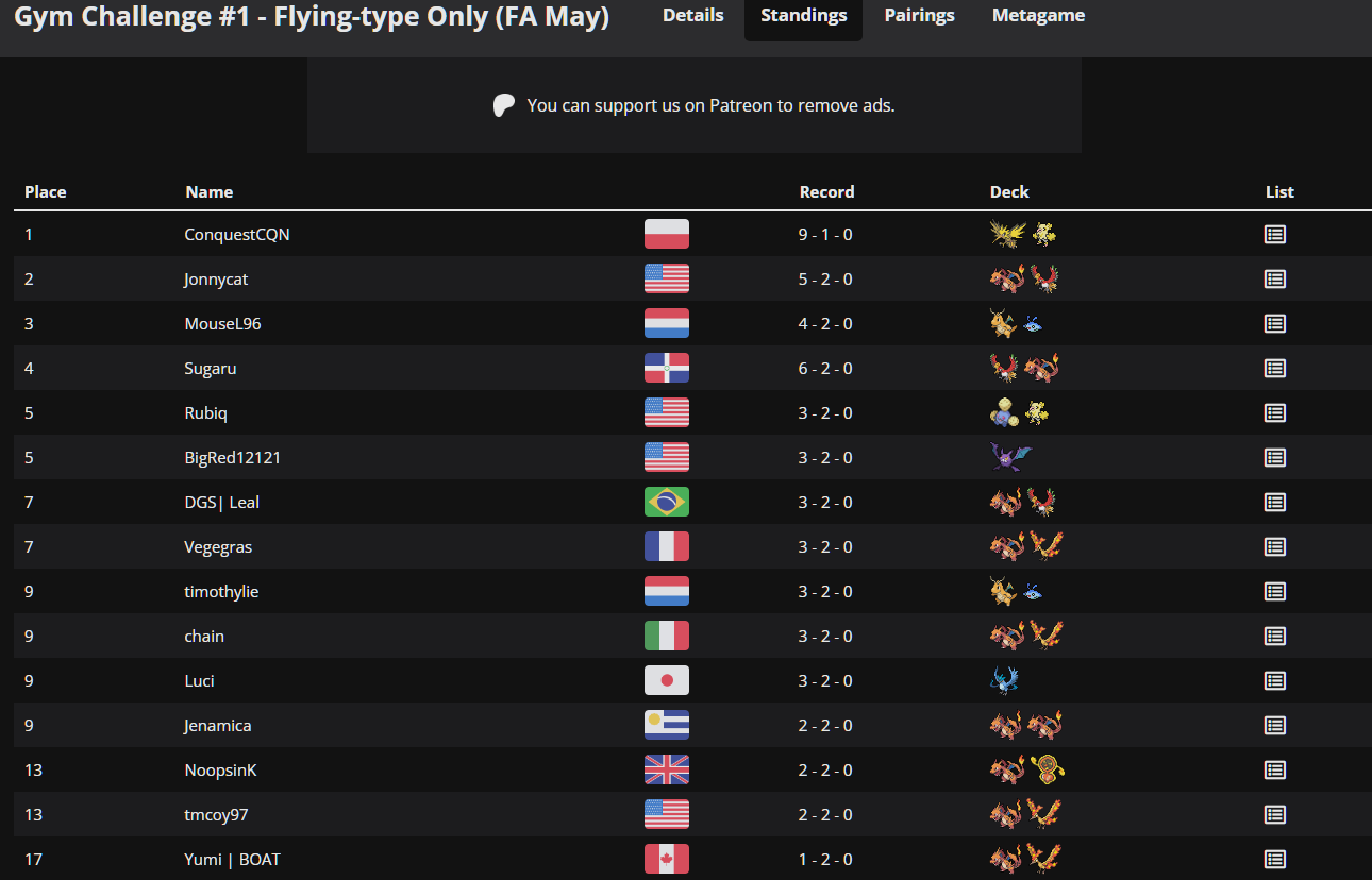 Czołówka turnieju Gym Challenge #1 - Flying-type Only (FA May)