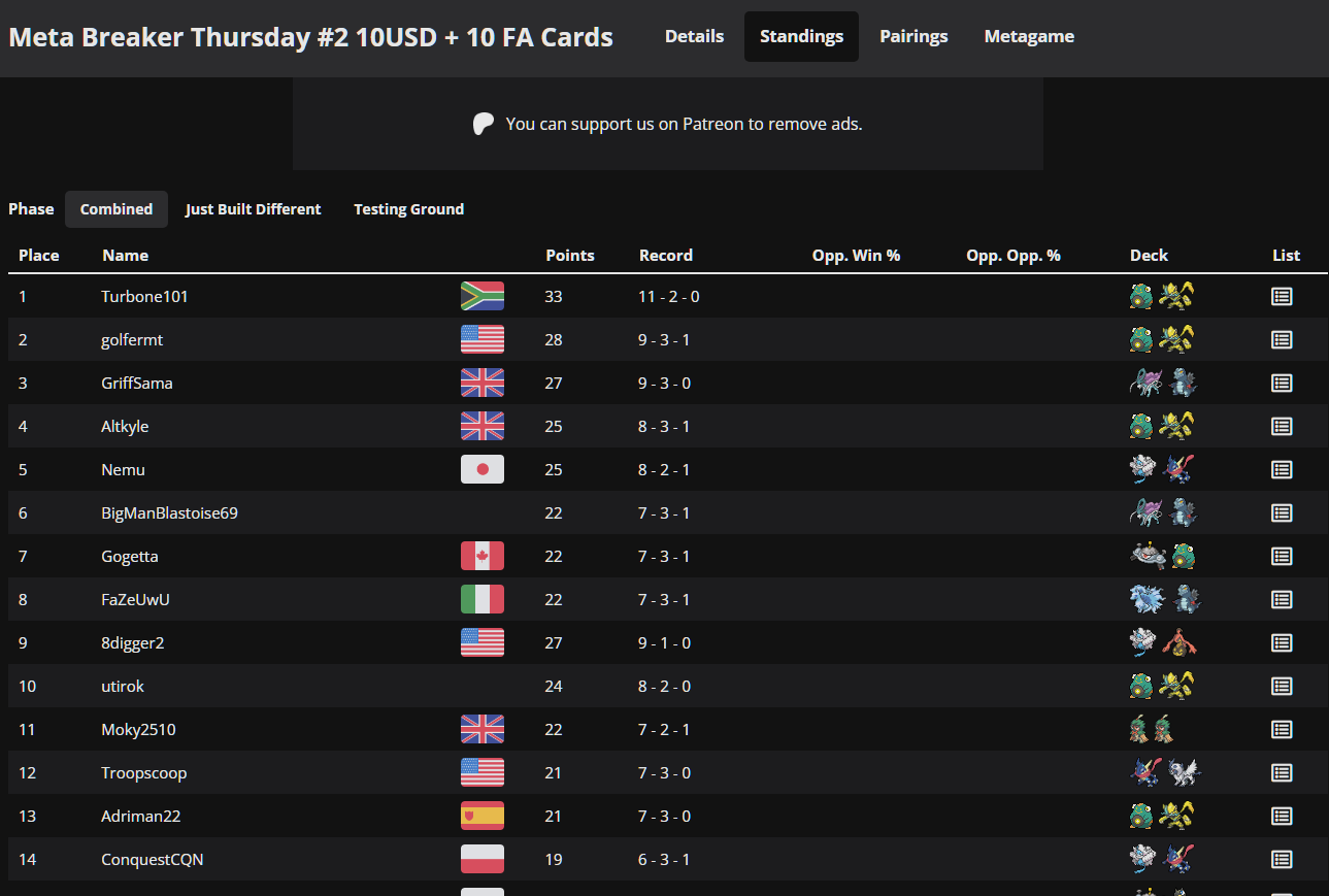 Zająłem niezłe 14. miejsce w Meta Breakerze