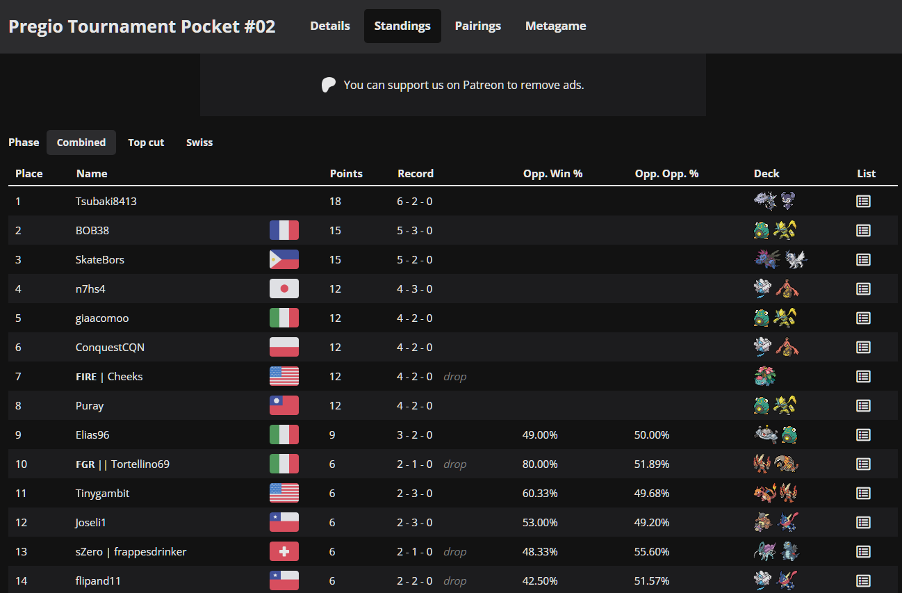 Zanotowałem też dobry występ na małym włoskim turnieju