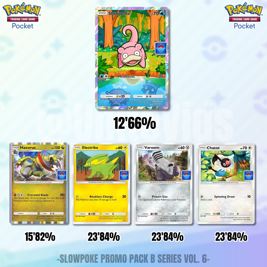 Karty promo FA Slowpoke, Electrike, Varoom, Chatot i Haxorus wraz z prawdopodobieństwem trafienia w paczce