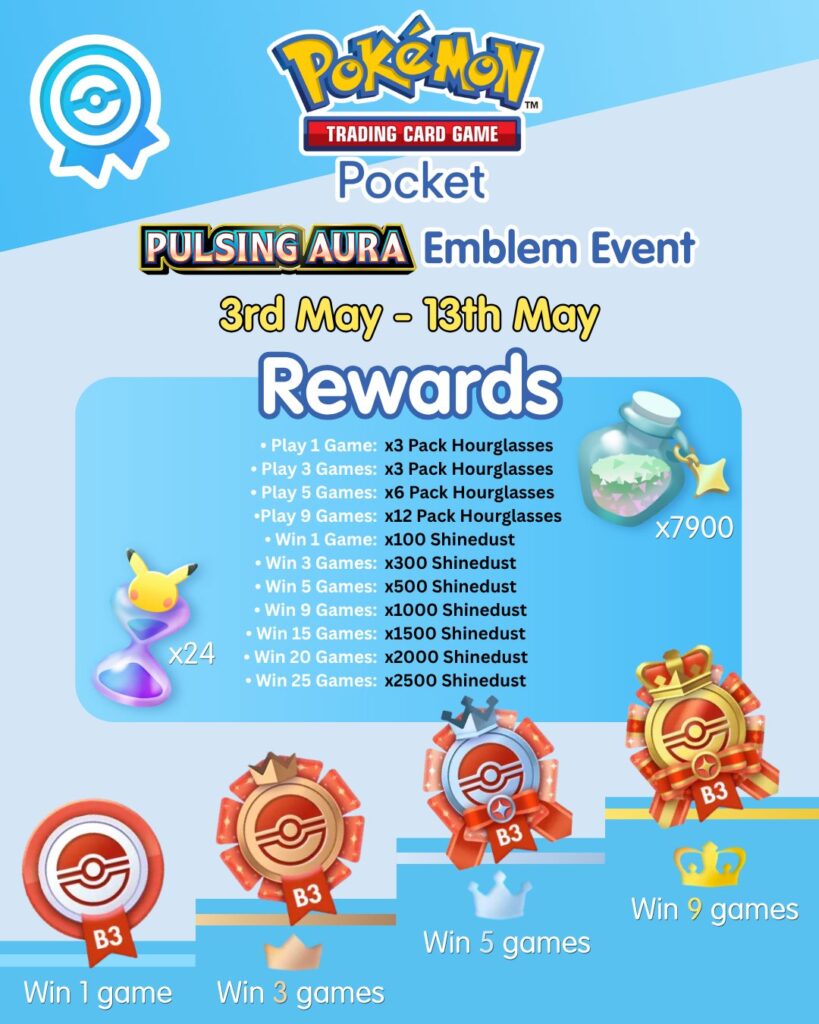 Emblemat i nagrody z sezonu B3 w PTCG Pocket