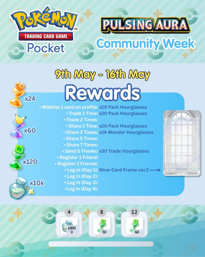Tydzień społecznościowy Pokemon TCG Pocket 9-16 maja — lista misji i nagród